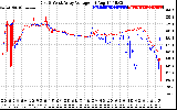 Solar PV/Inverter Performance Photovoltaic Panel Voltage Output