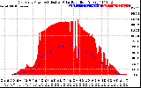 Solar PV/Inverter Performance East Array Power Output & Effective Solar Radiation