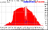 Solar PV/Inverter Performance Total PV Panel Power Output & Effective Solar Radiation