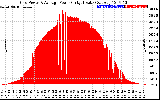 Solar PV/Inverter Performance Inverter Power Output