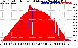 Solar PV/Inverter Performance Solar Radiation & Effective Solar Radiation per Minute