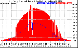 Solar PV/Inverter Performance West Array Power Output & Effective Solar Radiation