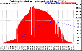 Solar PV/Inverter Performance West Array Actual & Running Average Power Output