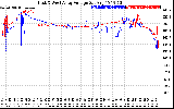 Solar PV/Inverter Performance Photovoltaic Panel Voltage Output