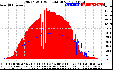 Solar PV/Inverter Performance East Array Power Output & Solar Radiation