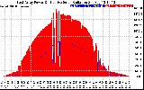 Solar PV/Inverter Performance East Array Power Output & Effective Solar Radiation