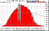 Solar PV/Inverter Performance East Array Actual & Running Average Power Output