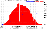 Solar PV/Inverter Performance Total PV Panel & Running Average Power Output