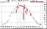 Solar PV/Inverter Performance Daily Energy Production Per Minute