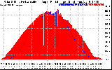 Solar PV/Inverter Performance Solar Radiation & Effective Solar Radiation per Minute