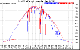 Solar PV/Inverter Performance Photovoltaic Panel Current Output