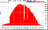 Solar PV/Inverter Performance West Array Actual & Average Power Output