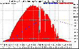 Solar PV/Inverter Performance East Array Actual & Running Average Power Output