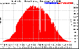 Solar PV/Inverter Performance Total PV Panel Power Output