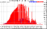 Solar PV/Inverter Performance Grid Power & Solar Radiation