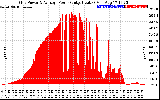 Solar PV/Inverter Performance Inverter Power Output