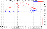 Solar PV/Inverter Performance Inverter Operating Temperature