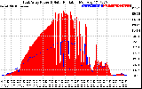 Solar PV/Inverter Performance East Array Power Output & Solar Radiation