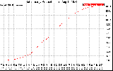 Solar PV/Inverter Performance Daily Energy Production