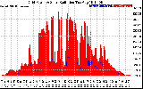 Solar PV/Inverter Performance Grid Power & Solar Radiation