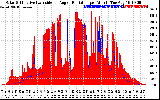 Solar PV/Inverter Performance Solar Radiation & Effective Solar Radiation per Minute