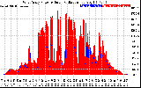 Solar PV/Inverter Performance West Array Power Output & Solar Radiation