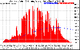 Solar PV/Inverter Performance West Array Actual & Running Average Power Output