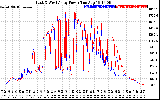 Solar PV/Inverter Performance Photovoltaic Panel Power Output