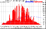 Solar PV/Inverter Performance East Array Actual & Running Average Power Output