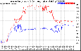 Solar PV/Inverter Performance Inverter Operating Temperature