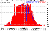 Solar PV/Inverter Performance Solar Radiation & Effective Solar Radiation per Minute