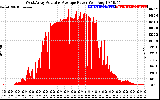 Solar PV/Inverter Performance West Array Actual & Average Power Output