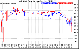 Solar PV/Inverter Performance Photovoltaic Panel Voltage Output