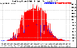 Solar PV/Inverter Performance East Array Power Output & Solar Radiation