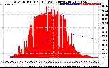 Solar PV/Inverter Performance East Array Actual & Running Average Power Output