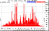 Solar PV/Inverter Performance West Array Actual & Average Power Output