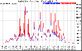 Solar PV/Inverter Performance Photovoltaic Panel Power Output