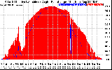 Solar PV/Inverter Performance Solar Radiation & Effective Solar Radiation per Minute