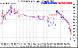 Solar PV/Inverter Performance Photovoltaic Panel Voltage Output