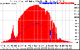 Solar PV/Inverter Performance East Array Power Output & Effective Solar Radiation