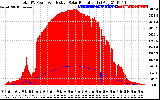 Solar PV/Inverter Performance Total PV Panel Power Output & Effective Solar Radiation