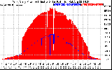 Solar PV/Inverter Performance West Array Power Output & Effective Solar Radiation