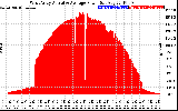 Solar PV/Inverter Performance West Array Actual & Average Power Output