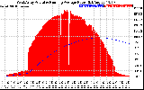 Solar PV/Inverter Performance West Array Actual & Running Average Power Output