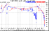 Solar PV/Inverter Performance Photovoltaic Panel Voltage Output