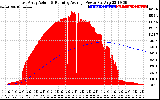 Solar PV/Inverter Performance East Array Actual & Running Average Power Output