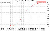 Solar PV/Inverter Performance Daily Energy Production