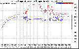 Solar PV/Inverter Performance Inverter Operating Temperature