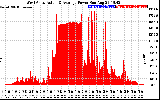 Solar PV/Inverter Performance West Array Actual & Average Power Output