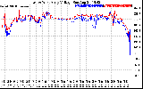 Solar PV/Inverter Performance Photovoltaic Panel Voltage Output